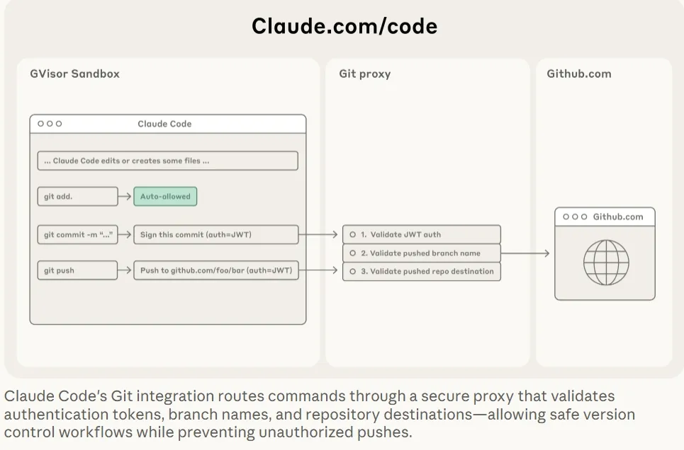Claude Code on the web 一次会话一个沙盒