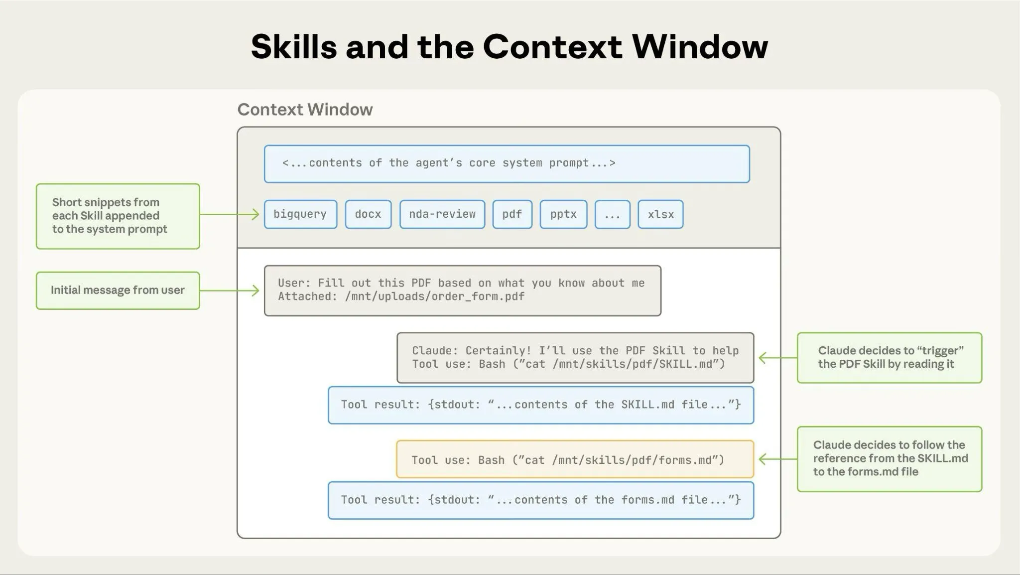 Agent Skills Workflow