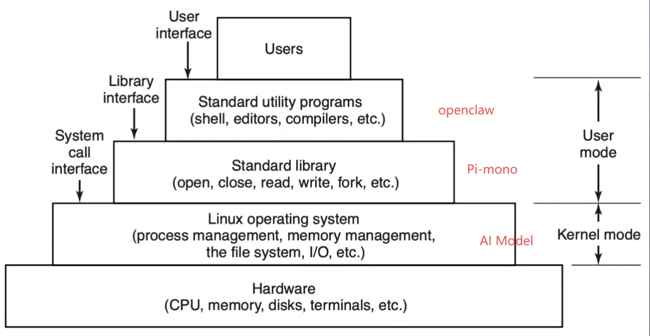 os vs openclaw