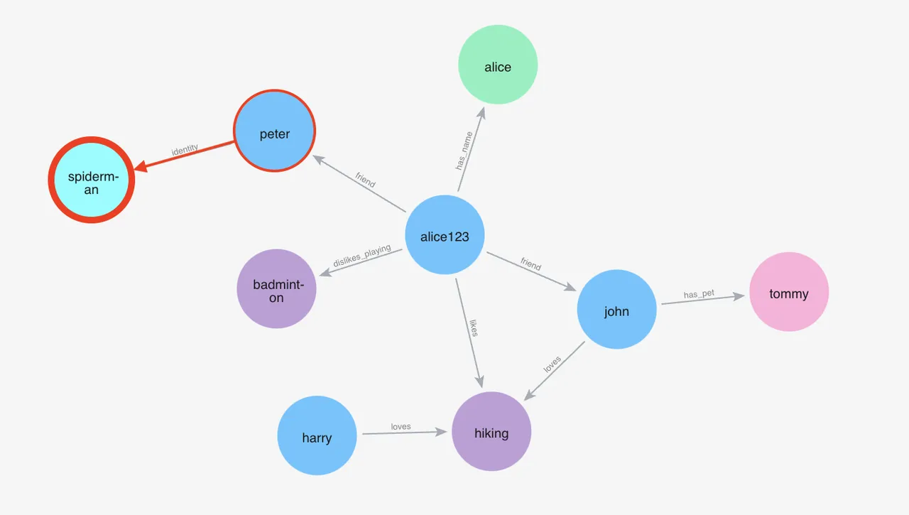 mem0 graph definition