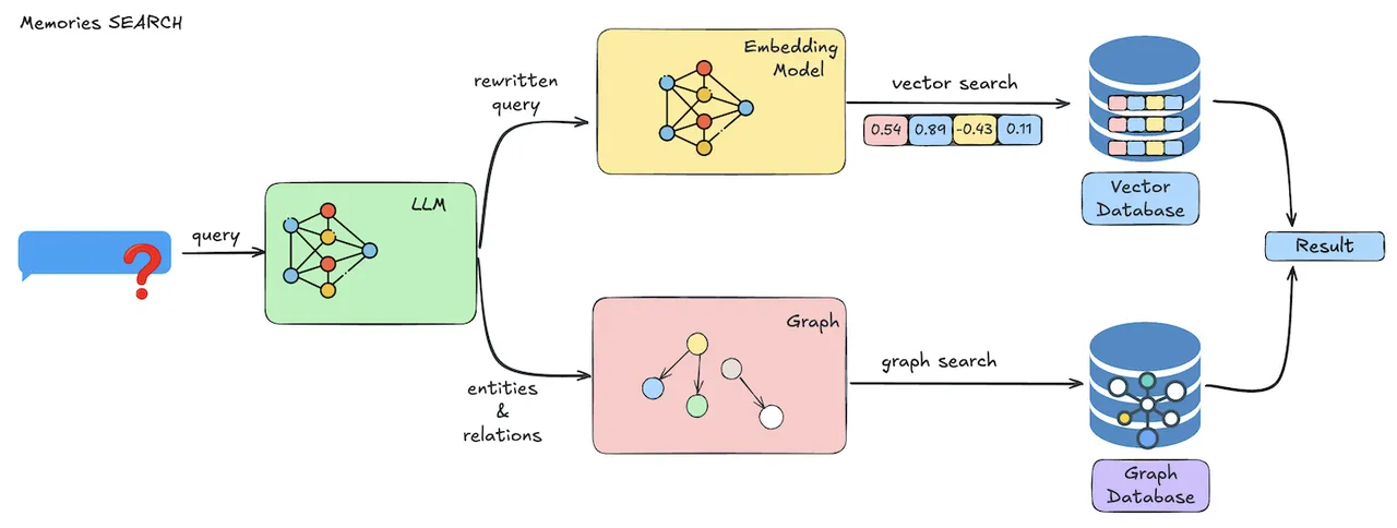 memory search
