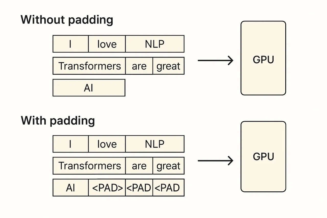 Padding 批量对齐