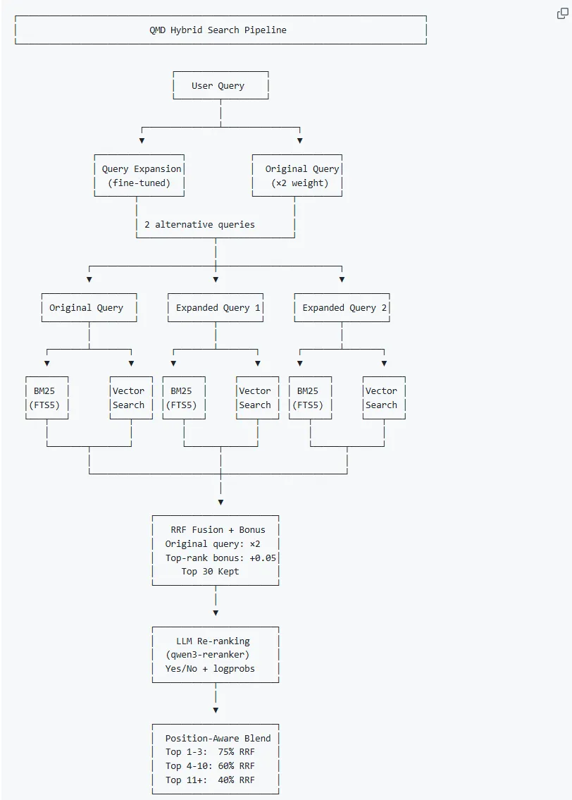 qmd architecture