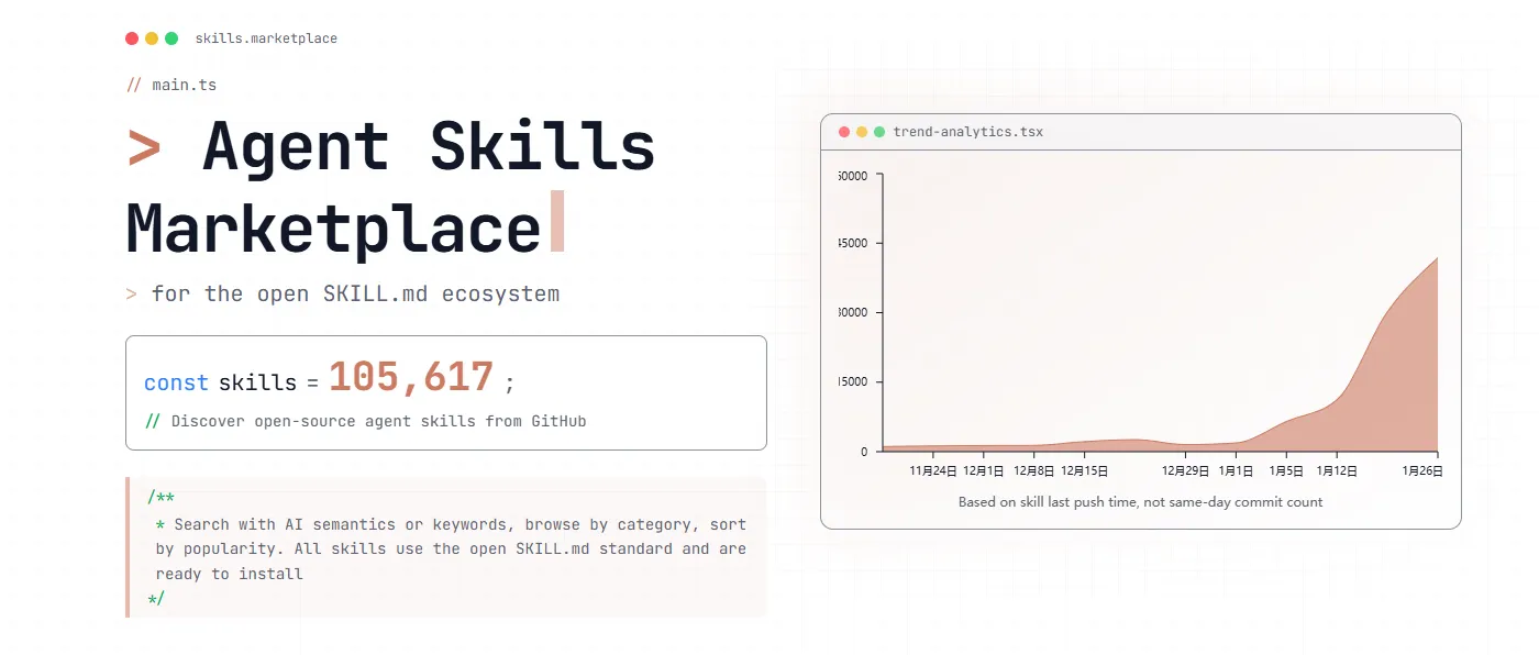 Skill Market